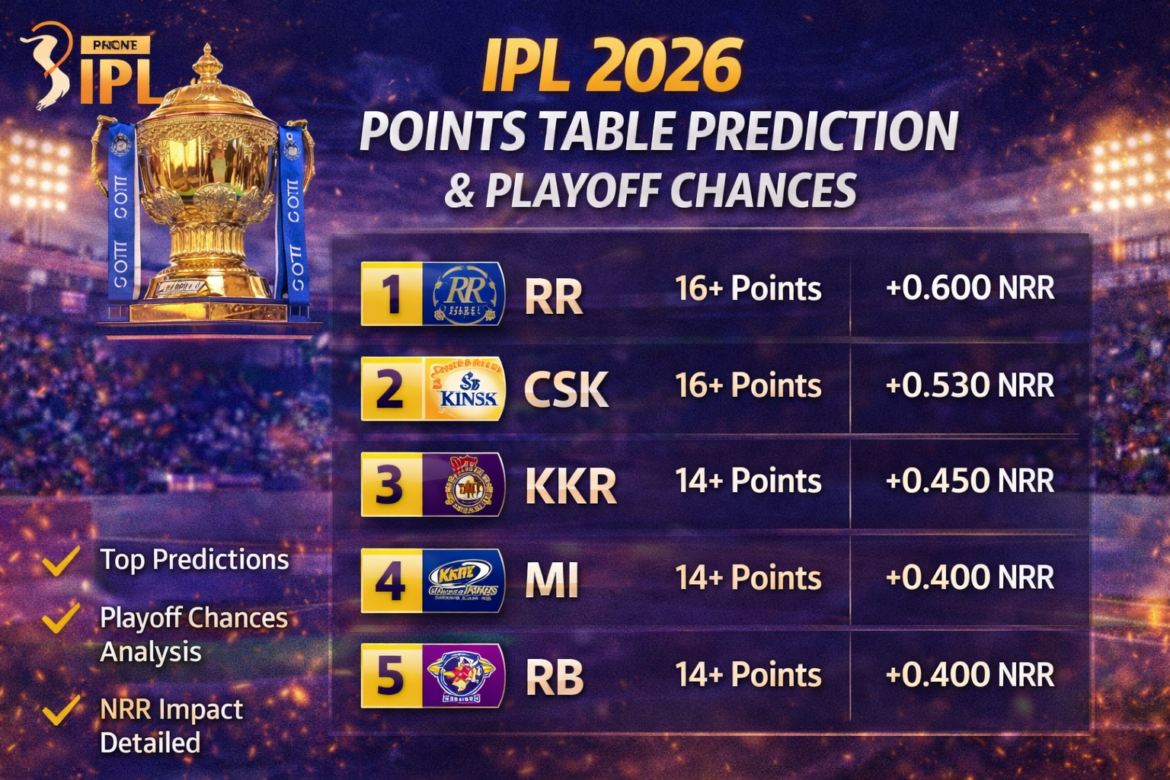 IPL 2026 points table prediction