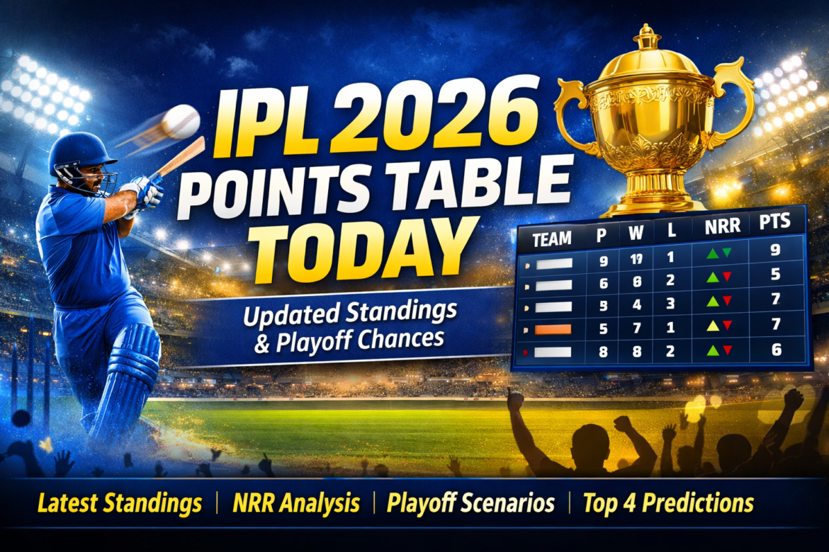 ipl-2026-points-table-today-standings-playoff-chances