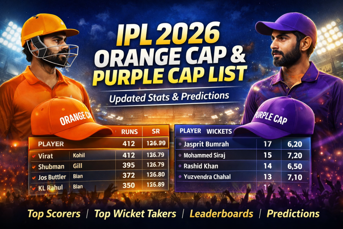 IPL 2026 Orange Cap