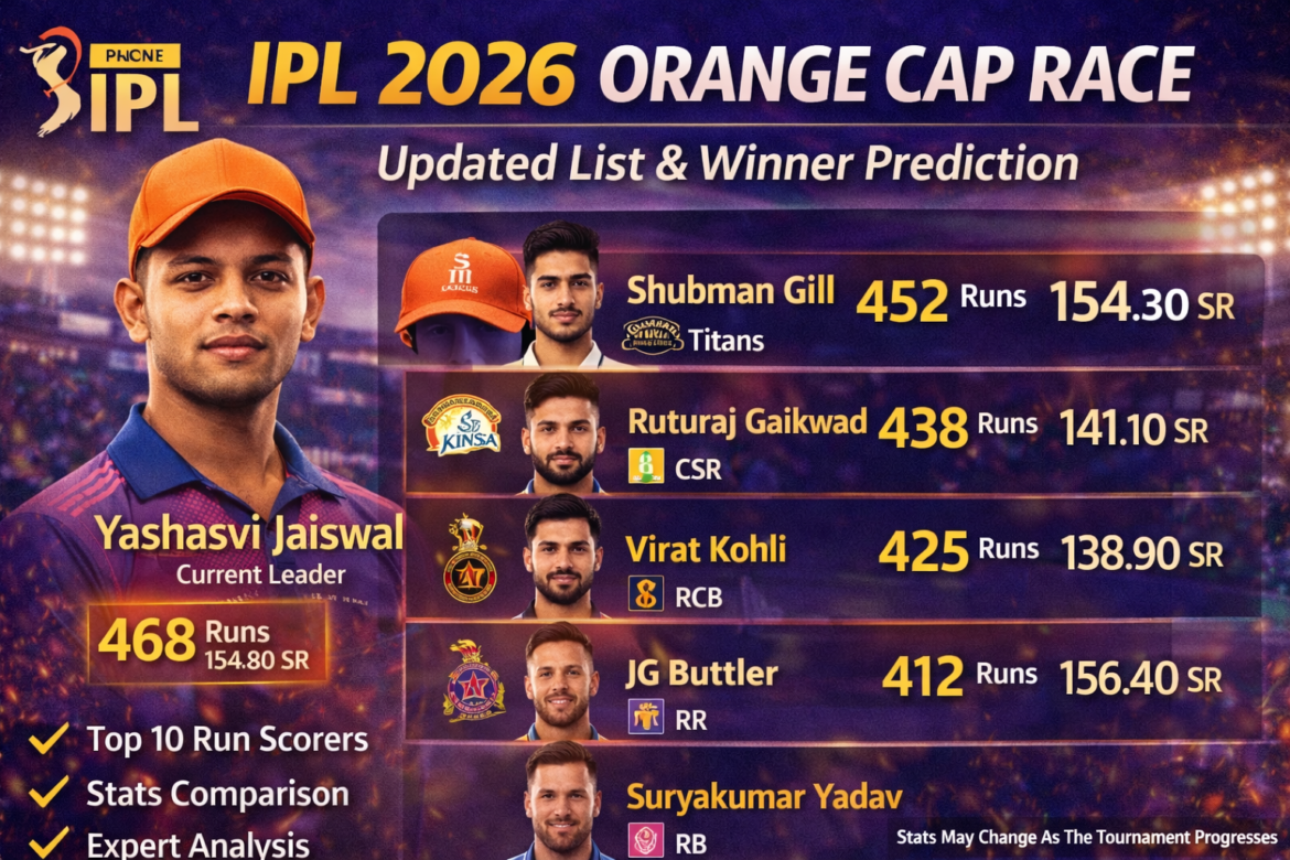 IPL 2026 Orange Cap race