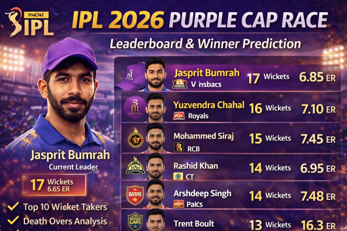 IPL 2026 Purple Cap race